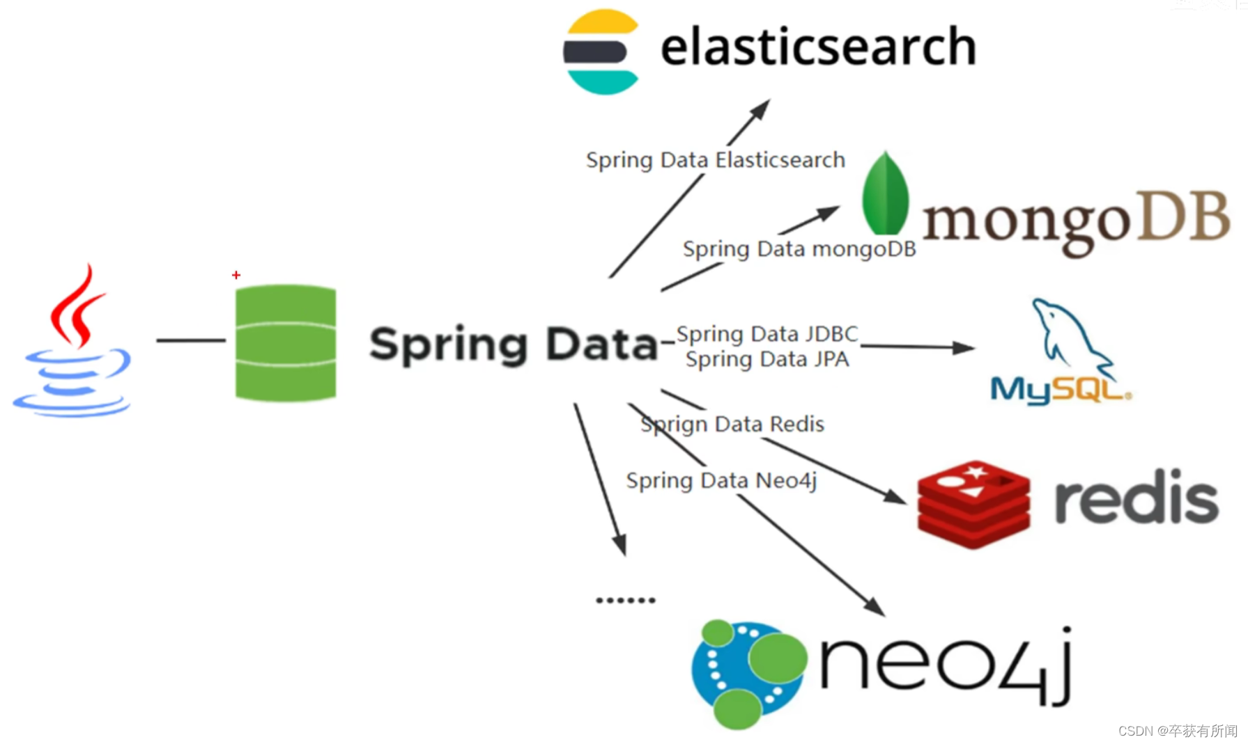 Spring Data JPA 快速上手-CSDN博客