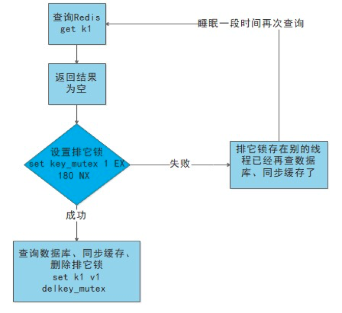 image-20211216150113354