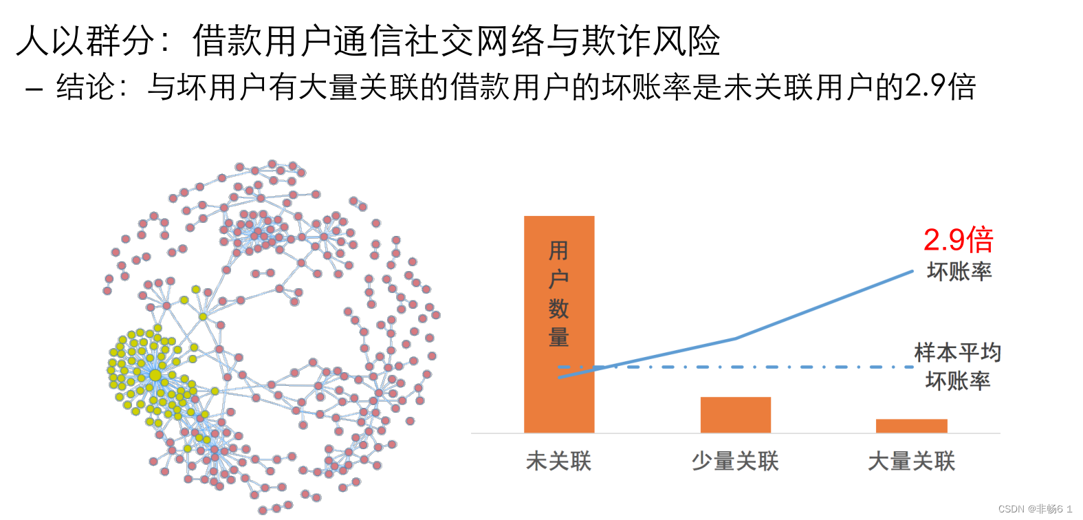 金融科技反欺诈:机器学习与知识图谱的应用-CSDN博客