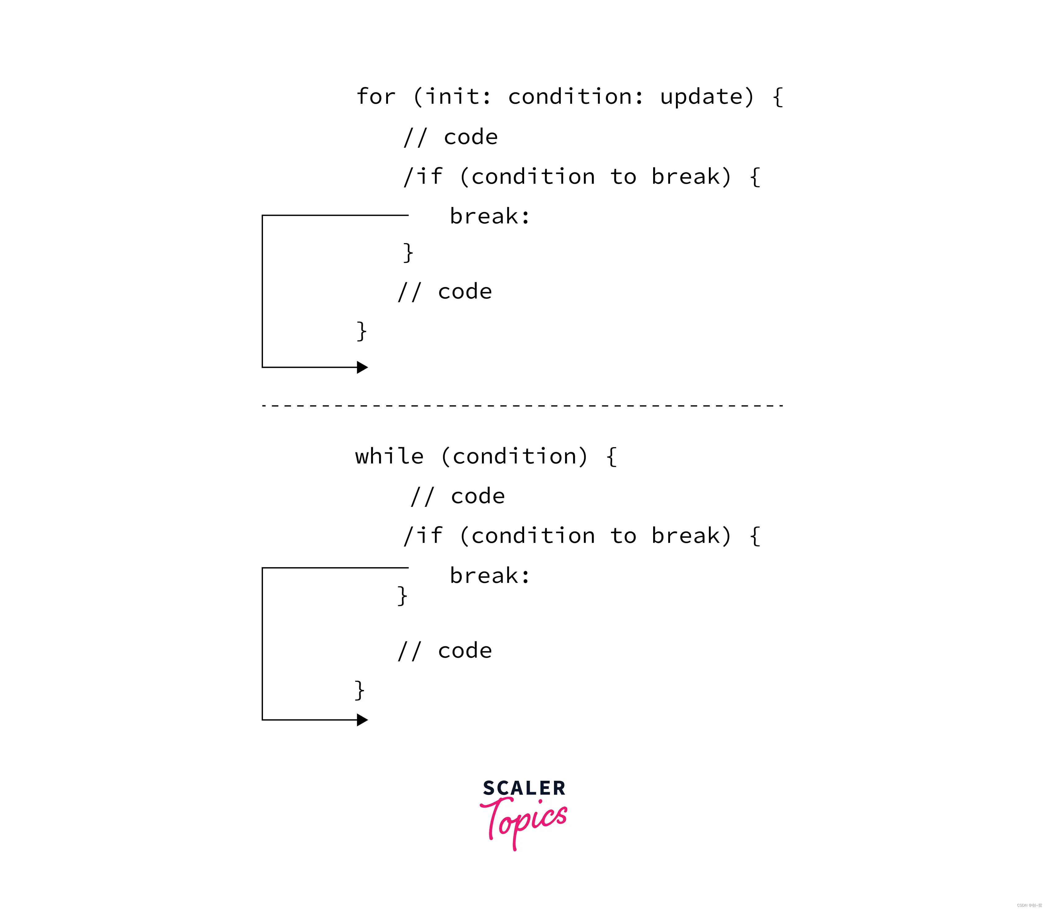C语言笔记（第n版）：基本I/O与控制流_assignment suppression chatacter-CSDN博客