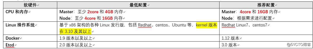 kubernetes集群安装篇（二）