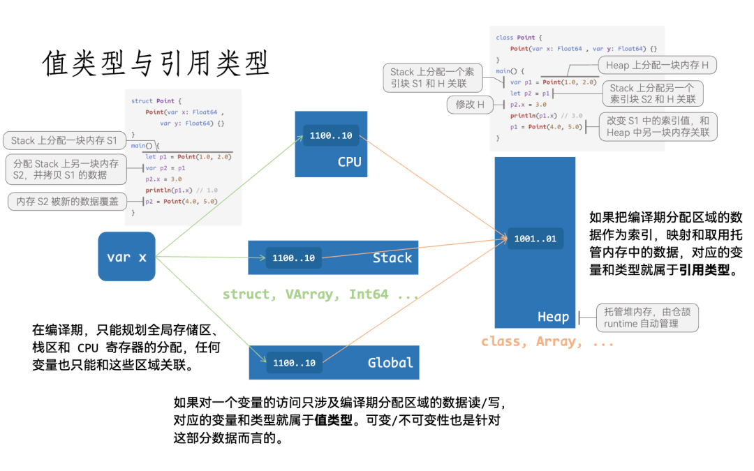 五年磨一剑，华为仓颉编程语言正式发布｜附入门教程_编程语言_31
