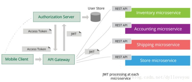 这里写图片描述