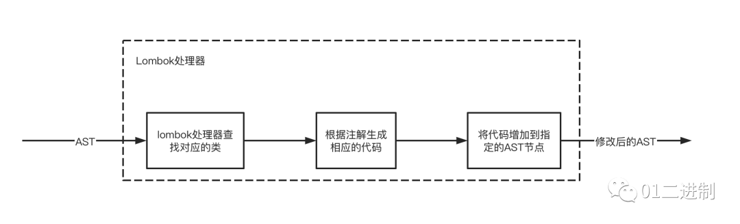 null 3492ffad40a7fd24cce49f606a9b9ef6.png