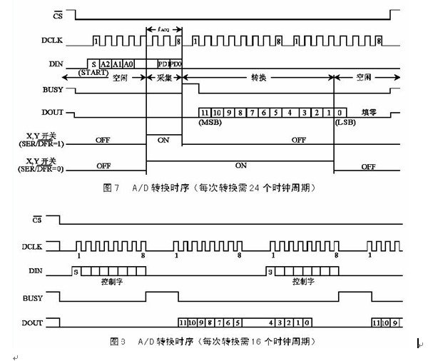 STM32 <wbr>触摸屏触摸功能学习总结