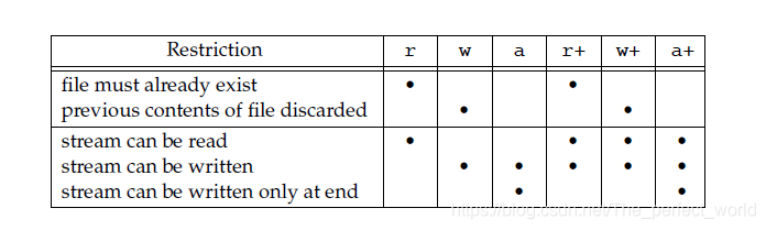 types