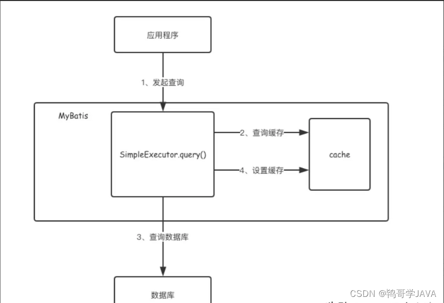 一级缓存 + ORM + 持久化_ormlite一二级缓存-CSDN博客
