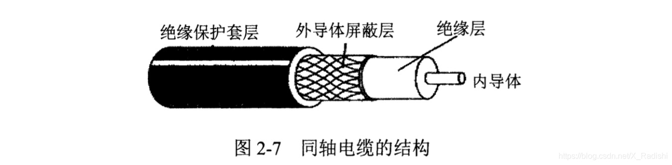 同轴电缆