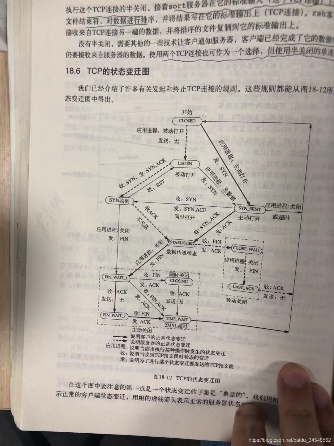TCP状态机解析-CSDN博客