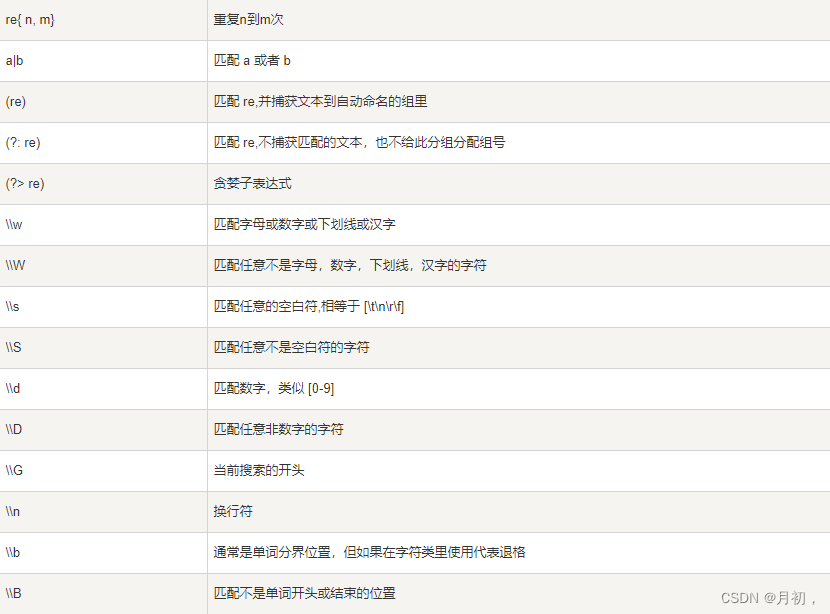 大数据技术之Scala语言，只需一篇文章即可，教你学会什么是Scala，教你如何使用Scala
