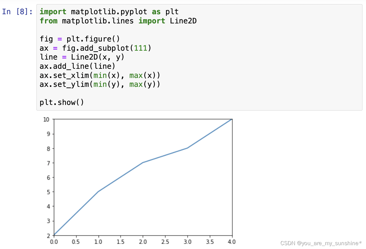 Matplotlib_艺术画笔见乾坤_matplotlib artist-CSDN博客