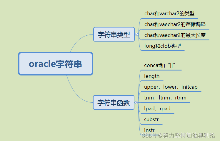 oracle常用语句_oracle语句-CSDN博客