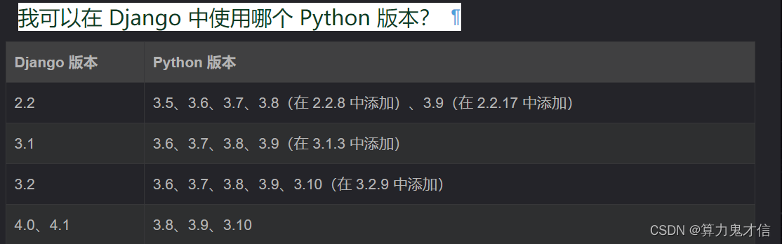 Pycharm 配置Django 框架（详解篇）_pycharm配置django环境-CSDN博客