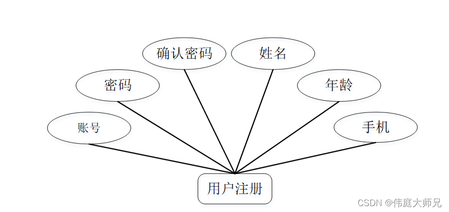 网上跳蚤市场|基于SSM＋vue的网上跳蚤市场系统的设计与实现(源码+数据库+文档)_web前端开发项目跳蚤市场实践教程源码