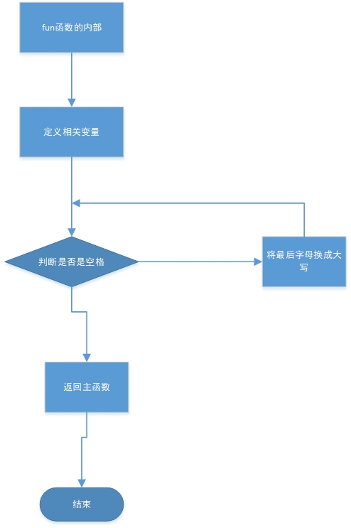 1580673-20190412193812384-204217653.jpg