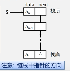链栈