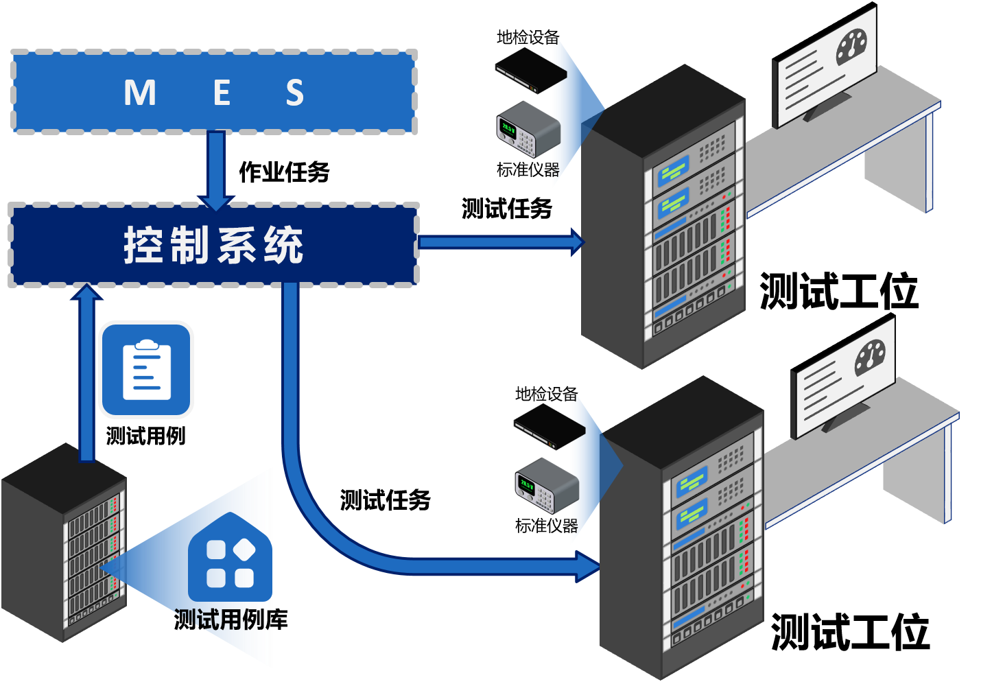 基于业务模型的集成测试平台（MBTS平台）
