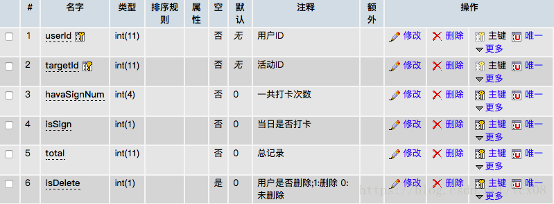 用户与目标关系表