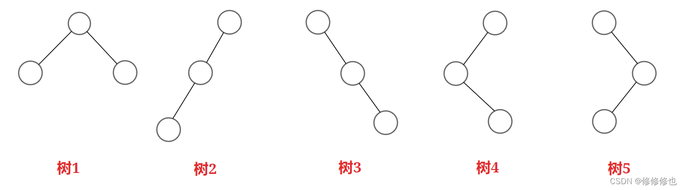【数据结构】什么是二叉树?插图7 【数据结构】什么是二叉树?