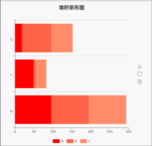 横向柱状堆叠图设置_【python可视化】:pyecharts:柱形图、堆叠条形图、极坐标堆叠柱形图、极坐标堆叠分类条形图...-CSDN博客