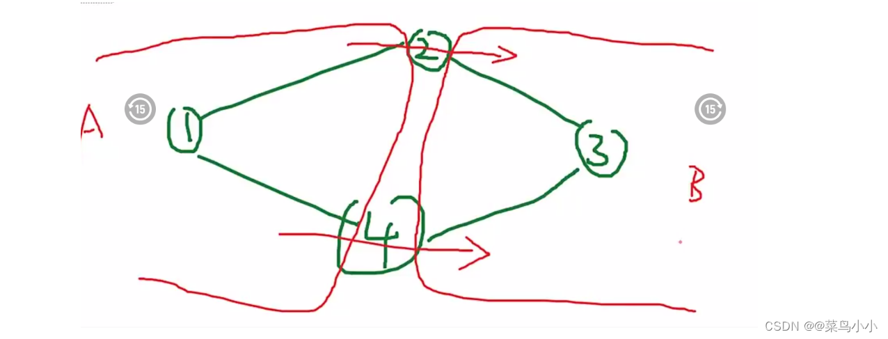 重发布技术-路由策略-策略路由（详解）