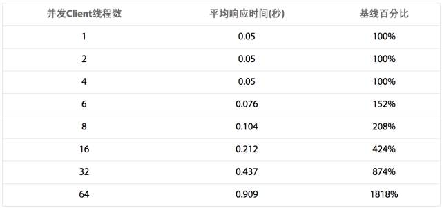 640?wx_fmt=png&tp=webp&wxfrom=5&wx_lazy=