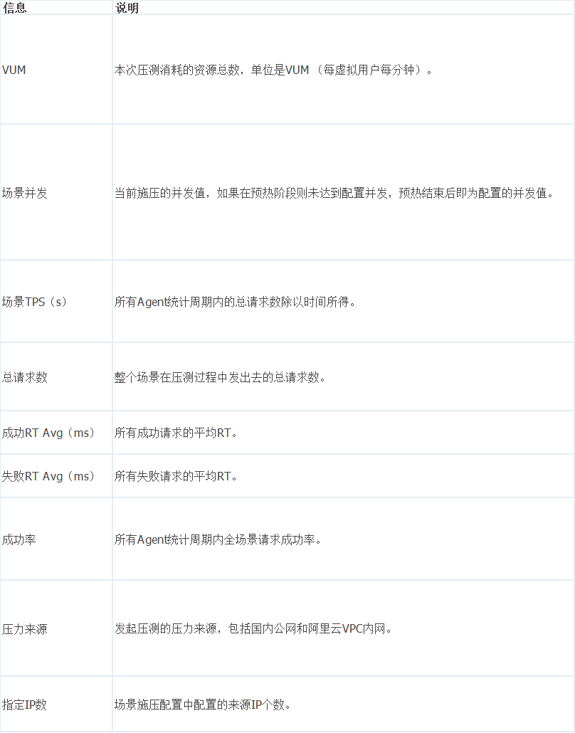 图二