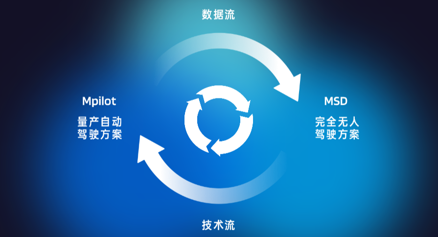 消息称多名前 OPPO 哲库骨干加入国内自动驾驶公司 Momenta fac806f1fea76b2e18905fa68f5aef3e.png