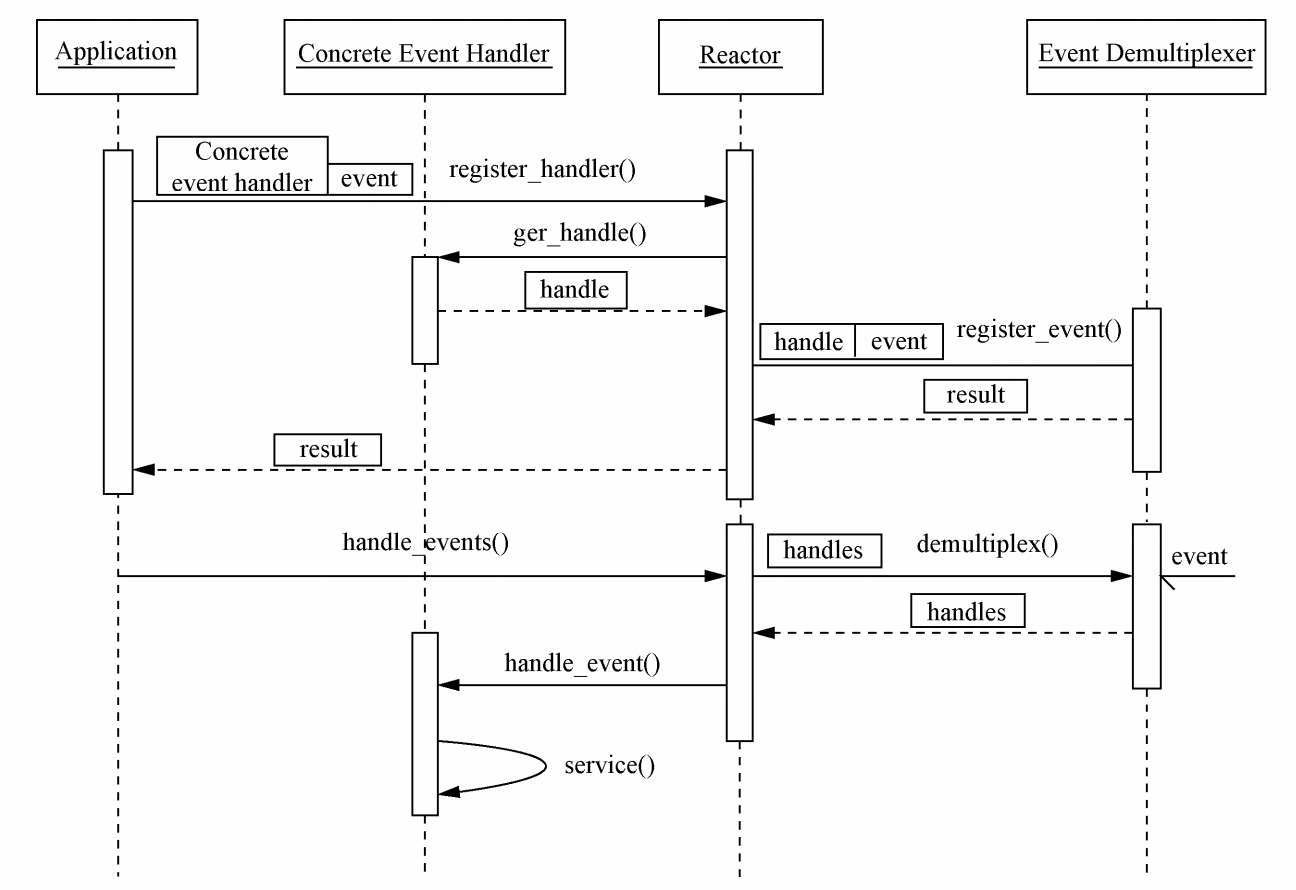学完大佬的分布式系统核心:进程间的通信,事件驱动后,我顿悟了