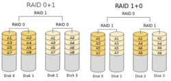 raid01/10