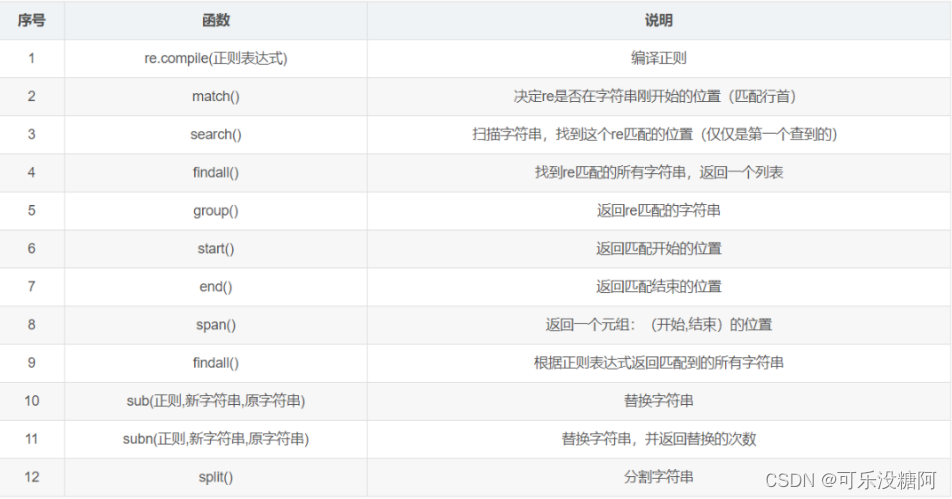 外链图片转存失败,源站可能有防盗链机制,建议将图片保存下来直接上传