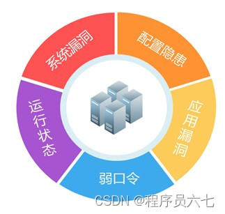 安全审计系统功能_安全审计系统_安全审计服务