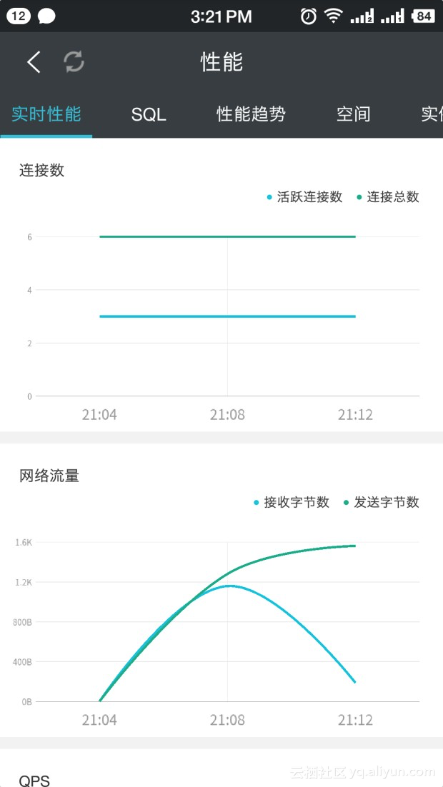实时性能