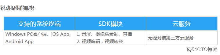 锐动SDK针对游戏直播提出的解决方案
