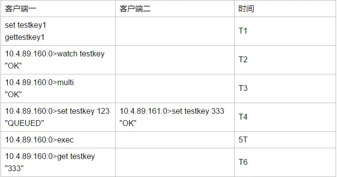 CAS执行