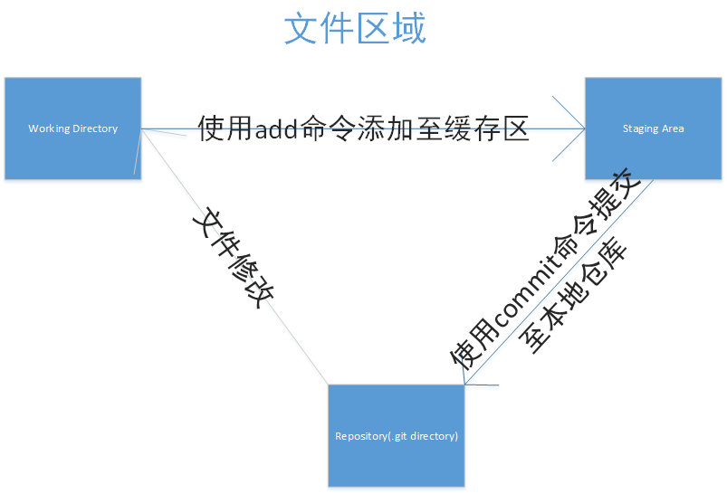 960786-20161221204054917-382101197.png