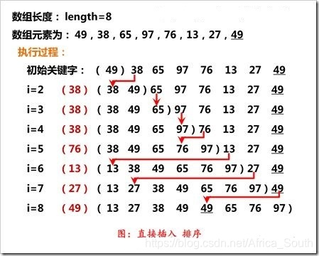 直接插入排序实例