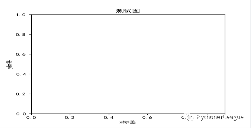 Python小技巧——解决使用matplotlib生成图片，中文乱码问题（包括windows系统和非windows系统）_plt防止乱码-CSDN博客