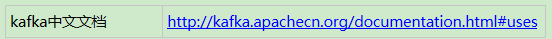 kafka中文文档