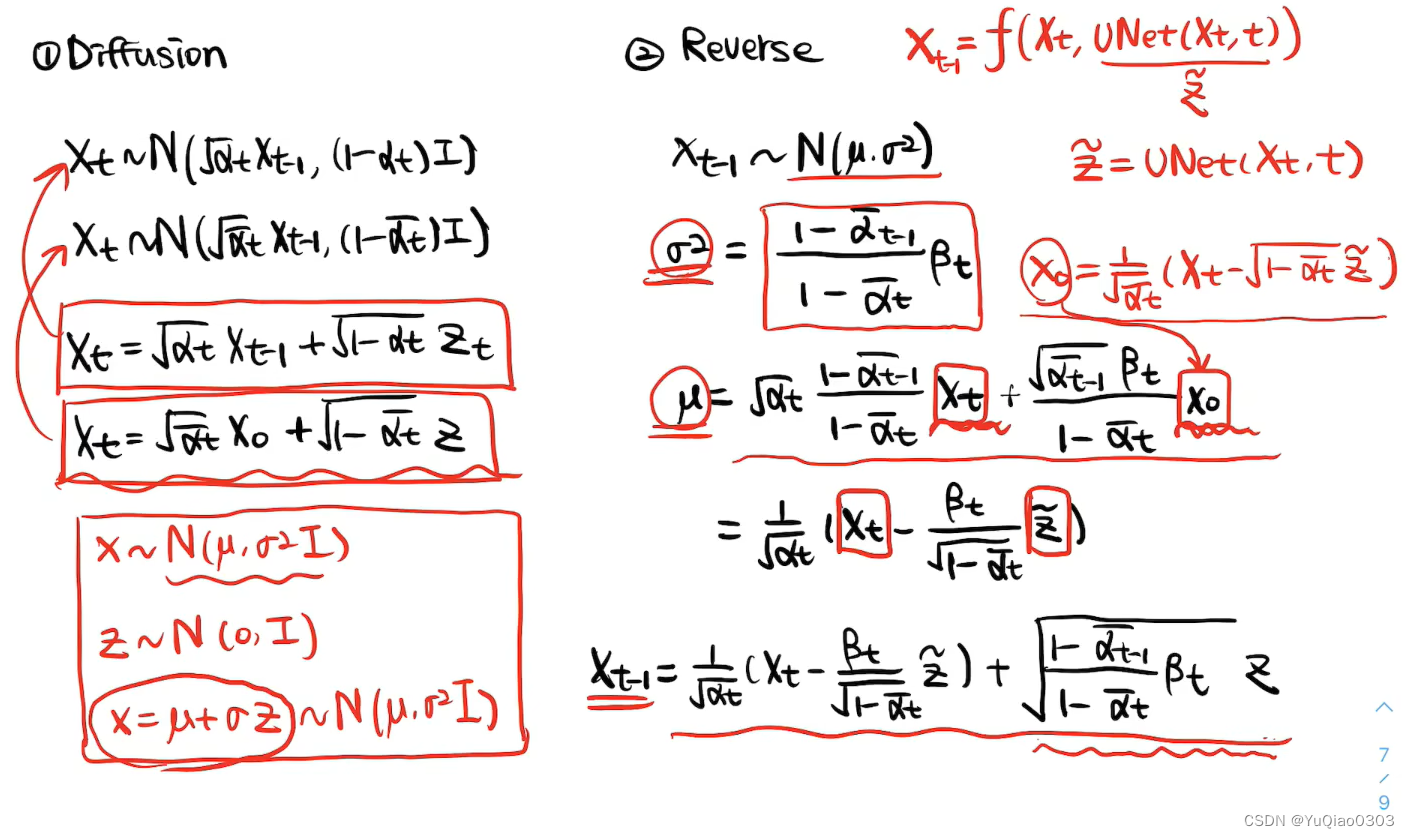 [Diffusion Model笔记] DDPM数学推导版 2024.04.23_diffusion model 知乎-CSDN博客