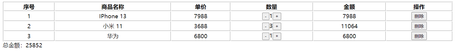 案例最终的样子