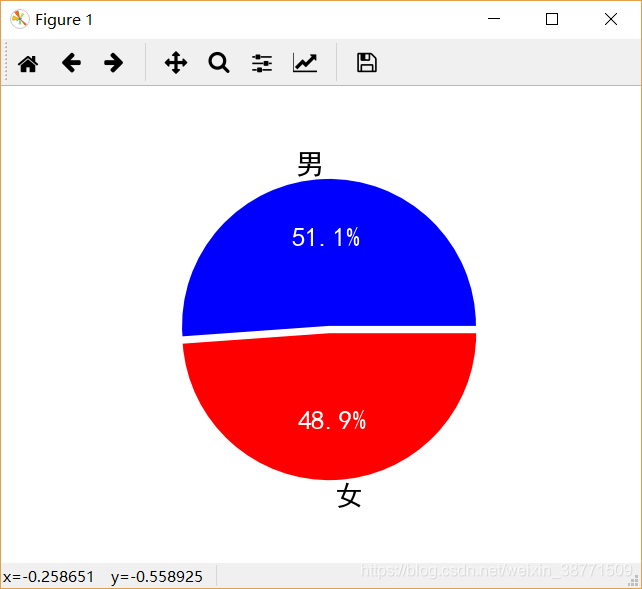 运行结果