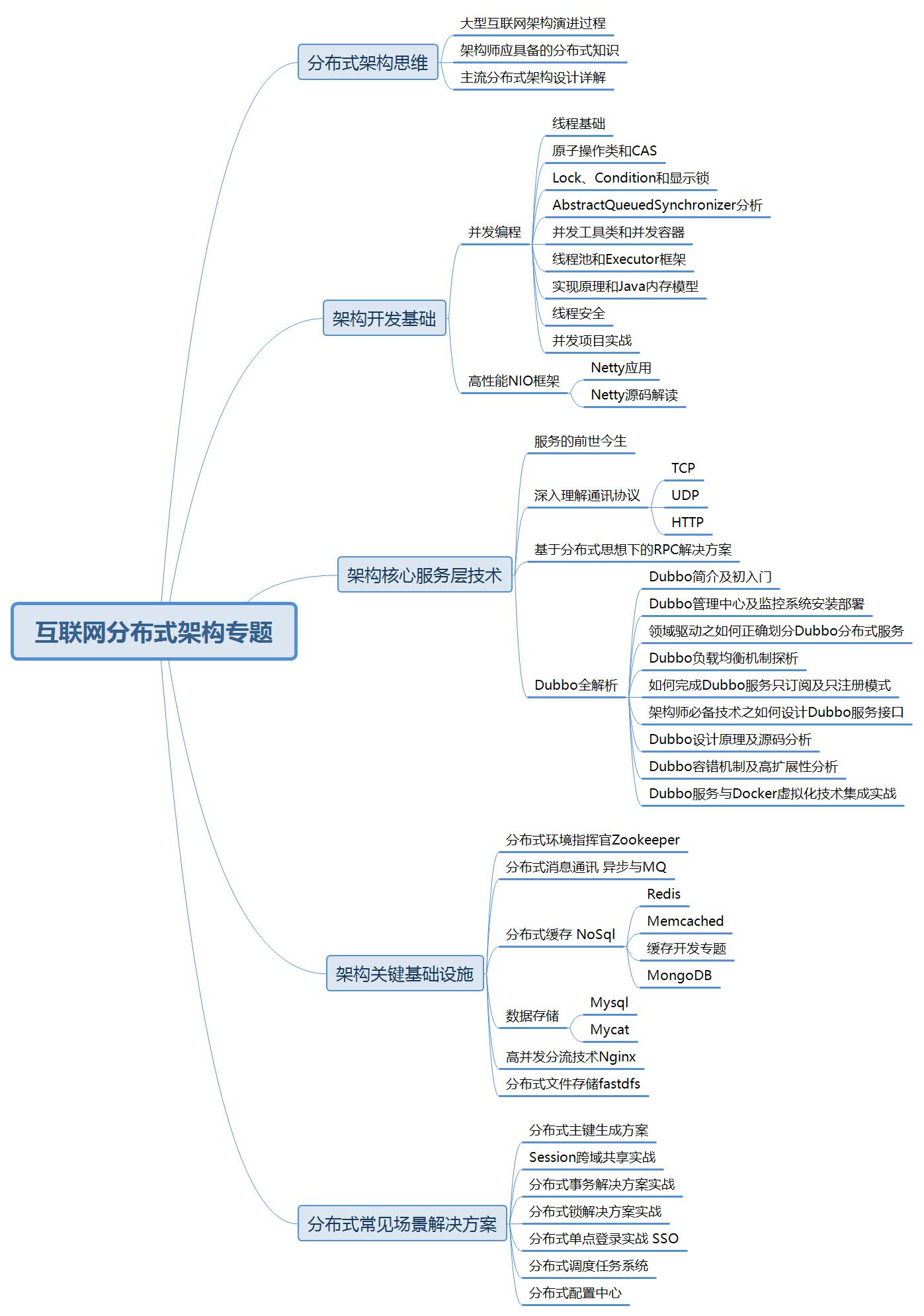 从事Java开发3年，技术和工资遇到瓶颈，怎么突破？