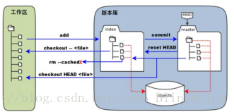 这里写图片描述