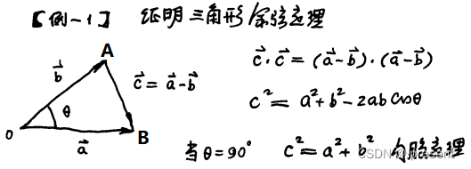 1.矢量引入