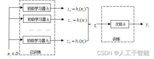 图8.1 第二级（次级）的训练