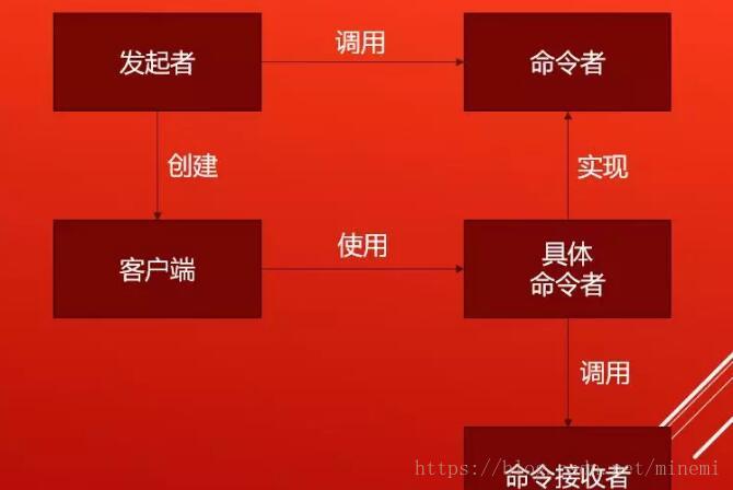 Java语言编程学习之Lambda表达式设计和架构的原则[图]