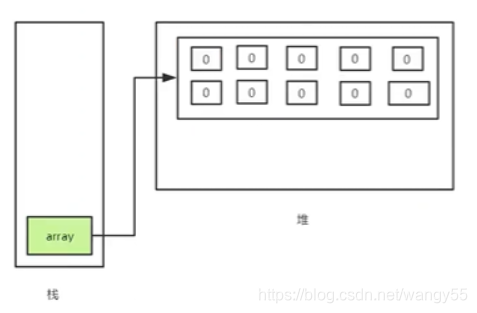[外链图片转存失败,源站可能有防盗链机制,建议将图片保存下来直接上传(img-QkRDxf2V-1618123631735)(C:\Users\admin\AppData\Roaming\Typora\typora-user-images\image-20210126140001275.png)]