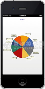 TeeChart NET for iOS图表开发入门教程