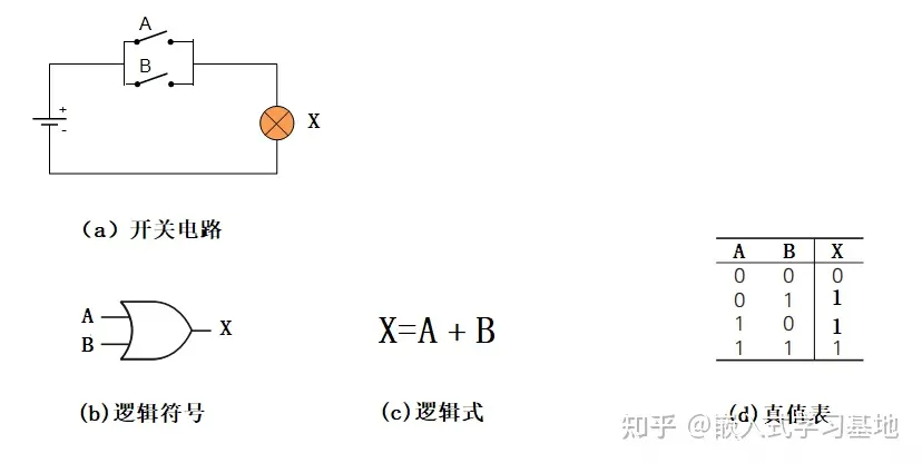 电子电路基础——数字电路基础 - 逻辑电路